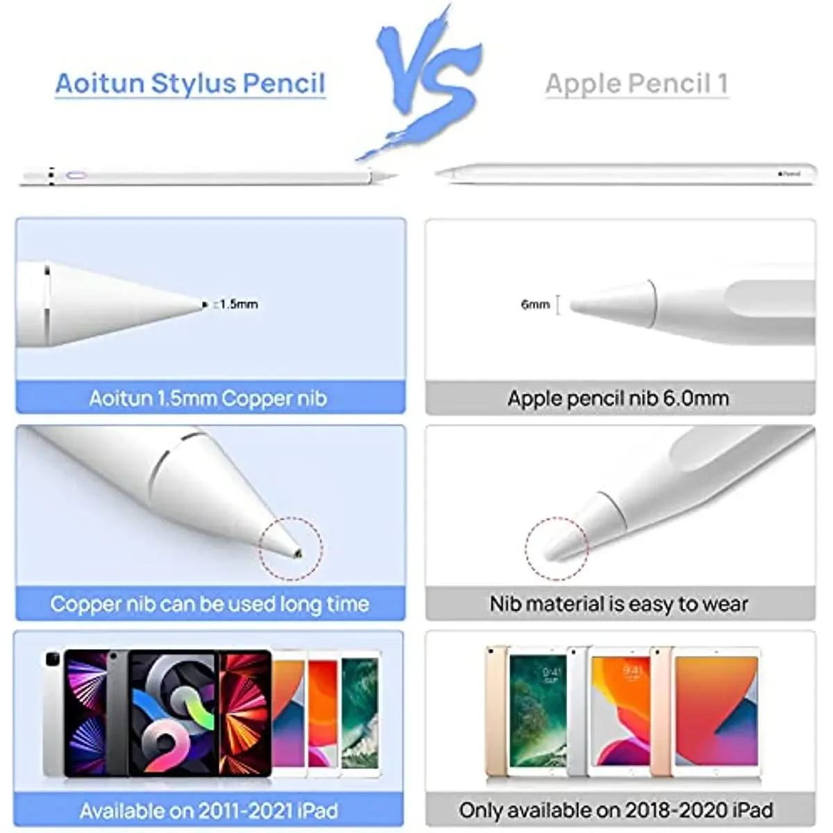 Stylus Pen Compatible with iPad Pencil Styluses for iPad 2/3/4/5/6/7/8/9/10 Generation Pro 9.7/10.5/11/12.9 Air 2/3/4/5 Mini 2/3