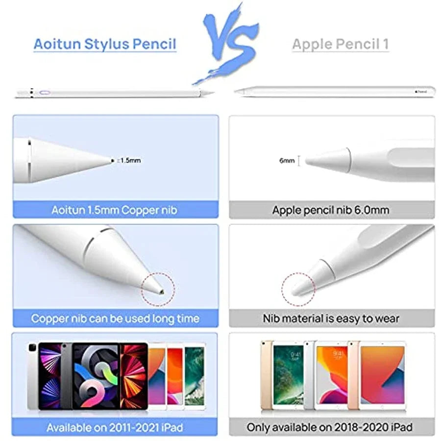 Stylus Pen Compatible with iPad Pencil Styluses for iPad 2/3/4/5/6/7/8/9/10 Generation Pro 9.7/10.5/11/12.9 Air 2/3/4/5 Mini 2/3